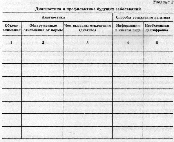 Система здоровья Норбекова и Сам Чон До. Полный курс hvan_tabl_2_2.jpg