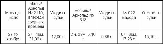 Двукратные изыскания в Южном Ледовитом океане и плавание вокруг света в продолжение 1819, 1820 и 1821 годов i_045.jpg