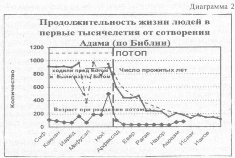 Сошедшие с небес и сотворившие людей img_122.jpeg