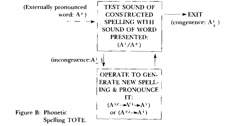 Neuro–Linguistic Programming: Volume I. The Study of the Structure of Subjective Experience img_11.png