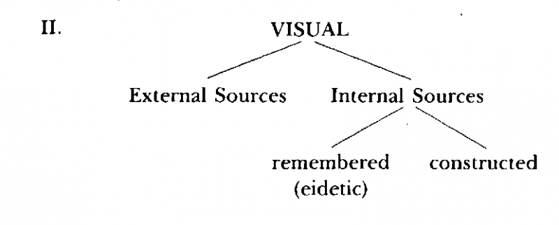 Neuro–Linguistic Programming: Volume I. The Study of the Structure of Subjective Experience img_23.png
