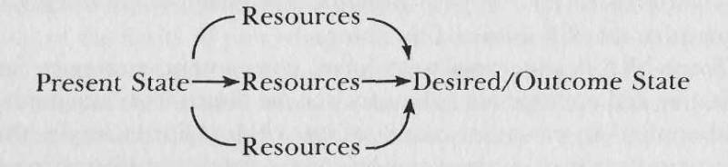 Neuro–Linguistic Programming: Volume I. The Study of the Structure of Subjective Experience img_3.jpeg