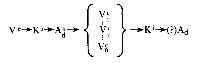 Neuro–Linguistic Programming: Volume I. The Study of the Structure of Subjective Experience img_37.png