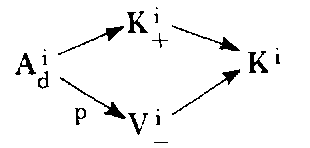 Neuro–Linguistic Programming: Volume I. The Study of the Structure of Subjective Experience img_45.png