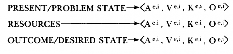 Neuro–Linguistic Programming: Volume I. The Study of the Structure of Subjective Experience img_46.png