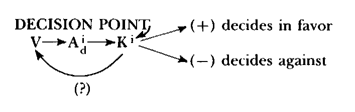 Neuro–Linguistic Programming: Volume I. The Study of the Structure of Subjective Experience img_51.png