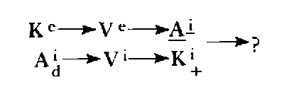 Neuro–Linguistic Programming: Volume I. The Study of the Structure of Subjective Experience img_55.png