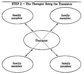 Changing with Families - A Book About Further Education For Being Human pic34.png