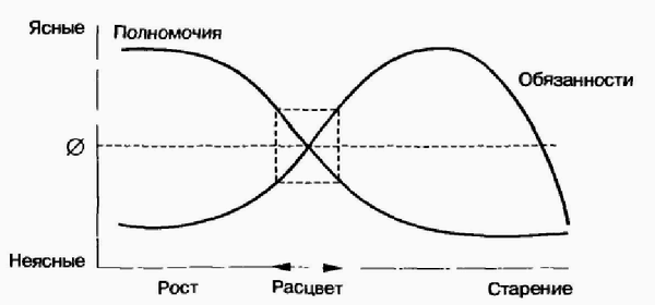 Управление жизненным циклом корпорации img_20.png