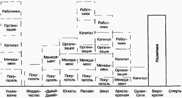 Управление жизненным циклом корпорации img_23.png