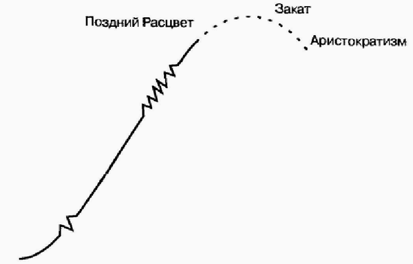 Управление жизненным циклом корпорации img_26.png