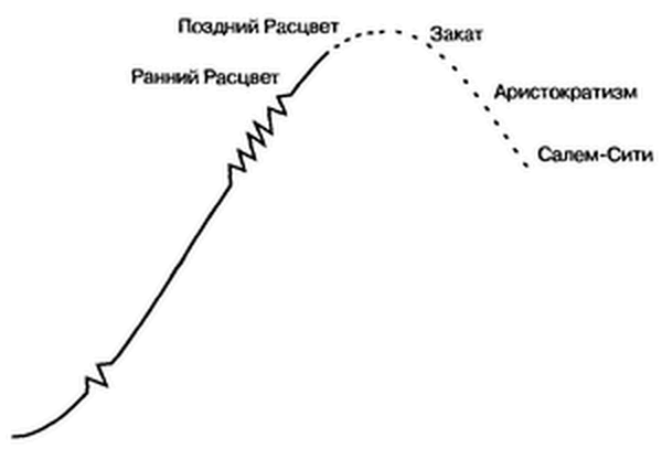 Управление жизненным циклом корпорации img_29.png