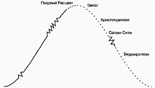 Управление жизненным циклом корпорации img_31.png