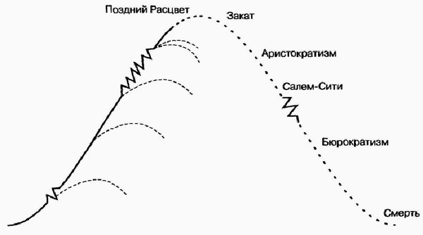 Управление жизненным циклом корпорации img_32.png