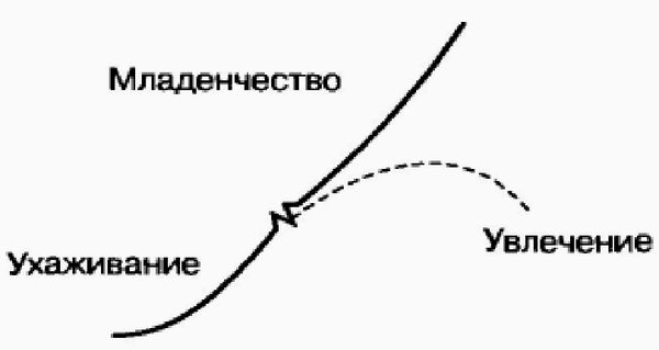 Управление жизненным циклом корпорации img_4.png