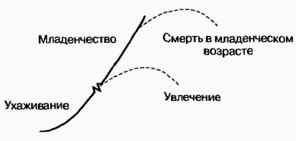 Управление жизненным циклом корпорации img_5.png