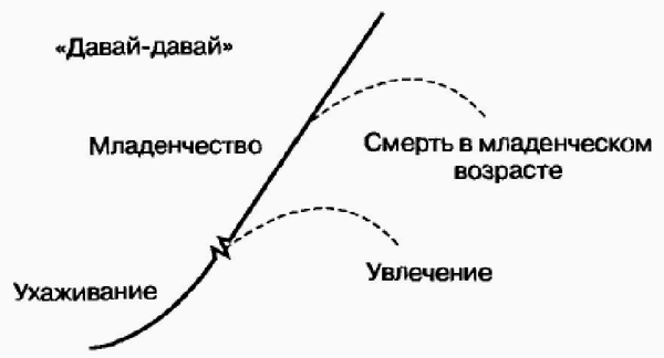 Управление жизненным циклом корпорации img_6.png