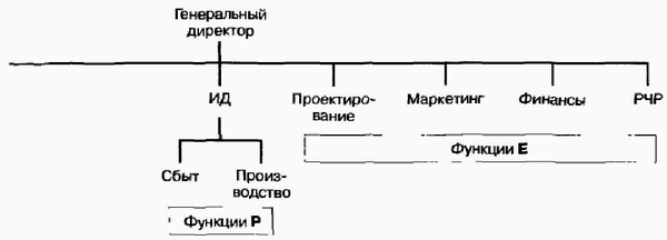 Управление жизненным циклом корпорации img_64.png