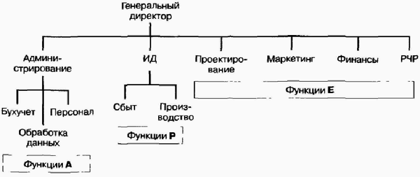 Управление жизненным циклом корпорации img_65.png