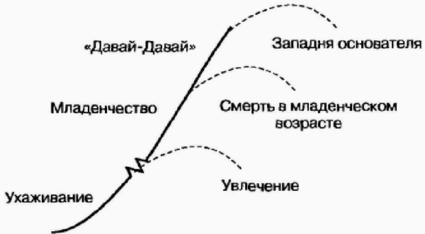 Управление жизненным циклом корпорации img_9.png