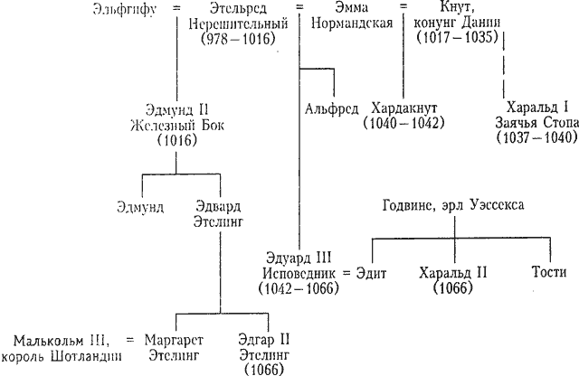 История Англии. От ледникового периода до Великой хартии вольностей i_059.png