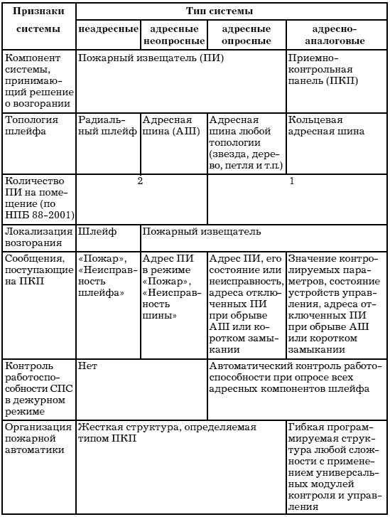 Техническое обеспечение безопасности бизнеса g4.png