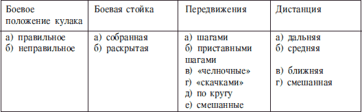 Бокс за 12 недель i_379.png