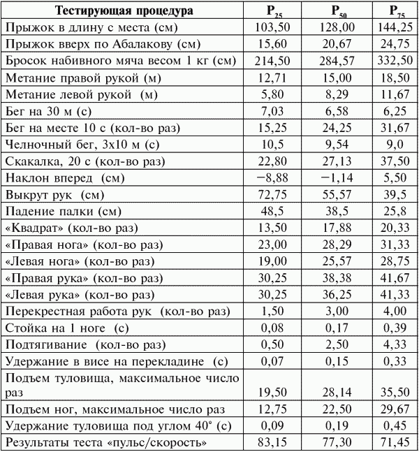 Стройность с детства: как подарить своему ребенку красивую фигуру i_203.png