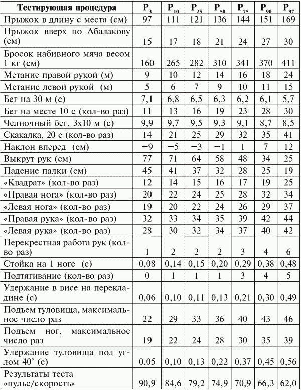 Стройность с детства: как подарить своему ребенку красивую фигуру i_204.png