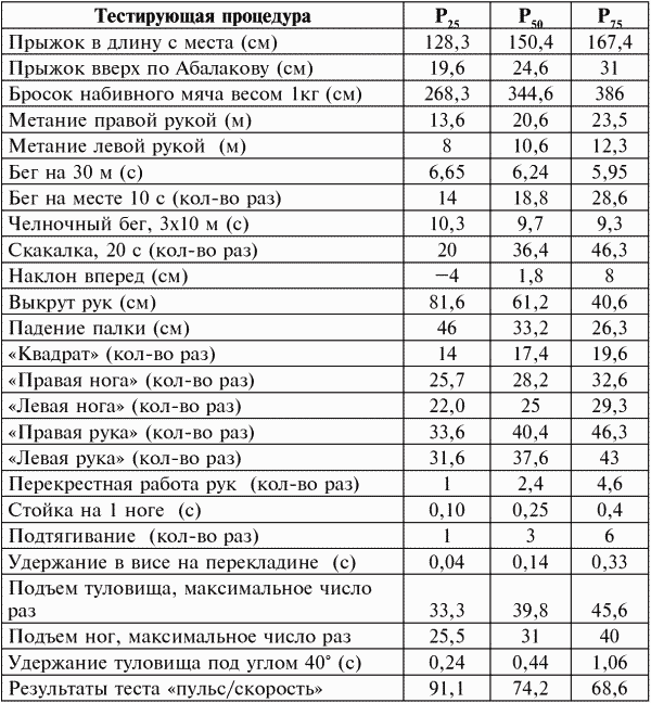 Стройность с детства: как подарить своему ребенку красивую фигуру i_205.png