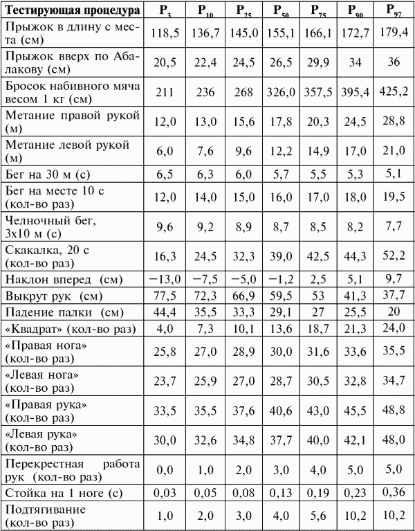 Стройность с детства: как подарить своему ребенку красивую фигуру i_207.png