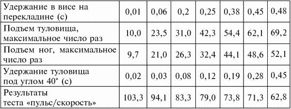 Стройность с детства: как подарить своему ребенку красивую фигуру i_208.png