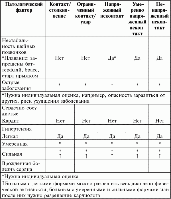 Стройность с детства: как подарить своему ребенку красивую фигуру i_213.png