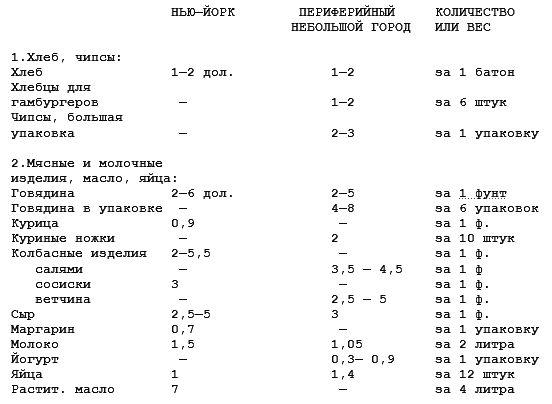 Как поступить в американский университет и обучаться в нем бесплатно i_041.png