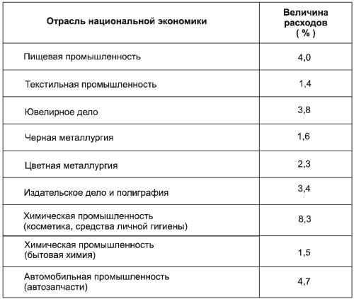 Рекламный текст. Методика составления и оформления i_001.jpg