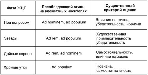 Рекламный текст. Методика составления и оформления i_004.jpg