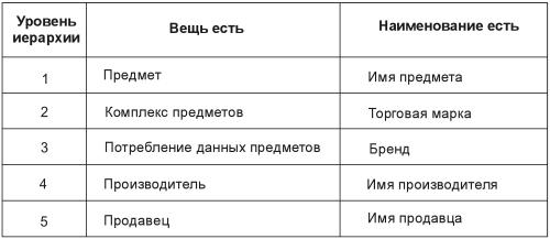 Рекламный текст. Методика составления и оформления i_007.jpg