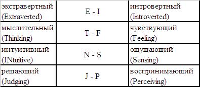 Я и все остальные. Начала соционики. _2.JPG