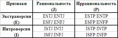 Я и все остальные. Начала соционики. _3.JPG