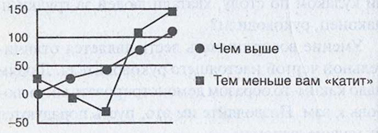 Как поступил бы Макиавелли? _123.jpg