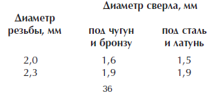 Отделка и ремонт для бережливого хозяина i_004.png