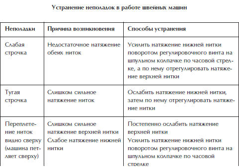 Отделка и ремонт для бережливого хозяина i_017.png