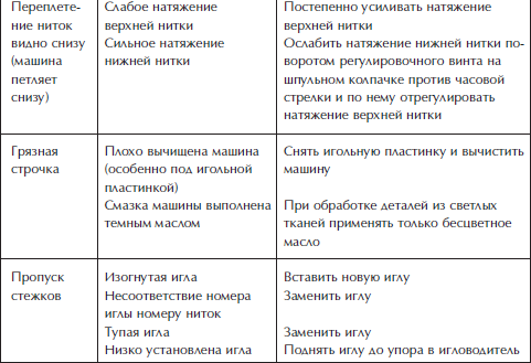 Отделка и ремонт для бережливого хозяина i_018.png_1