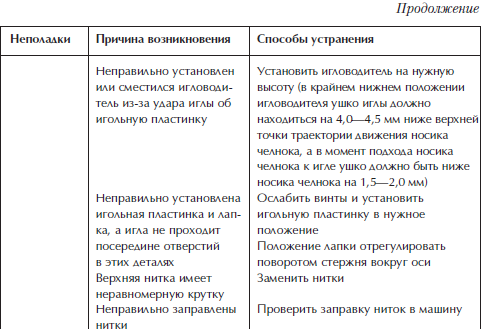 Отделка и ремонт для бережливого хозяина i_019.png