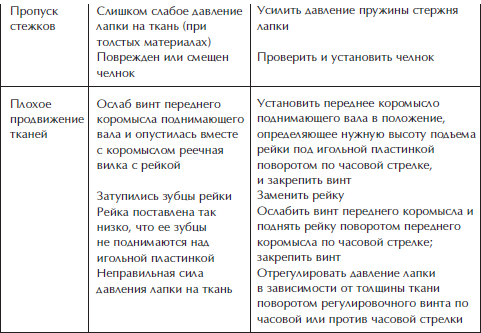 Отделка и ремонт для бережливого хозяина i_020.png