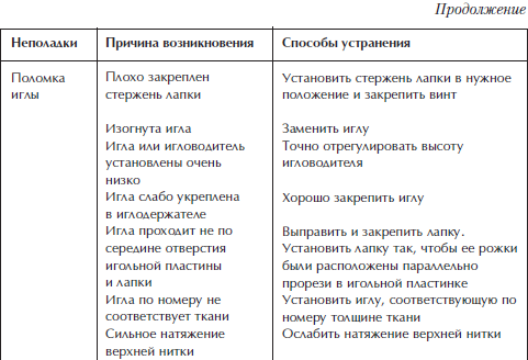 Отделка и ремонт для бережливого хозяина i_021.png