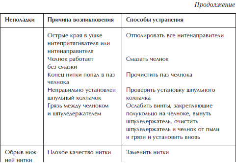 Отделка и ремонт для бережливого хозяина i_023.png