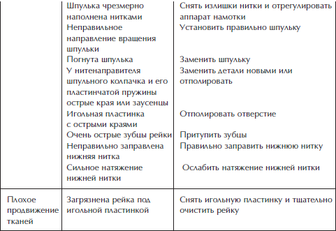 Отделка и ремонт для бережливого хозяина i_024.png