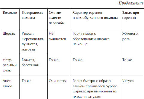 Отделка и ремонт для бережливого хозяина i_028.png