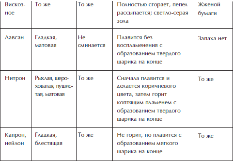 Отделка и ремонт для бережливого хозяина i_029.png